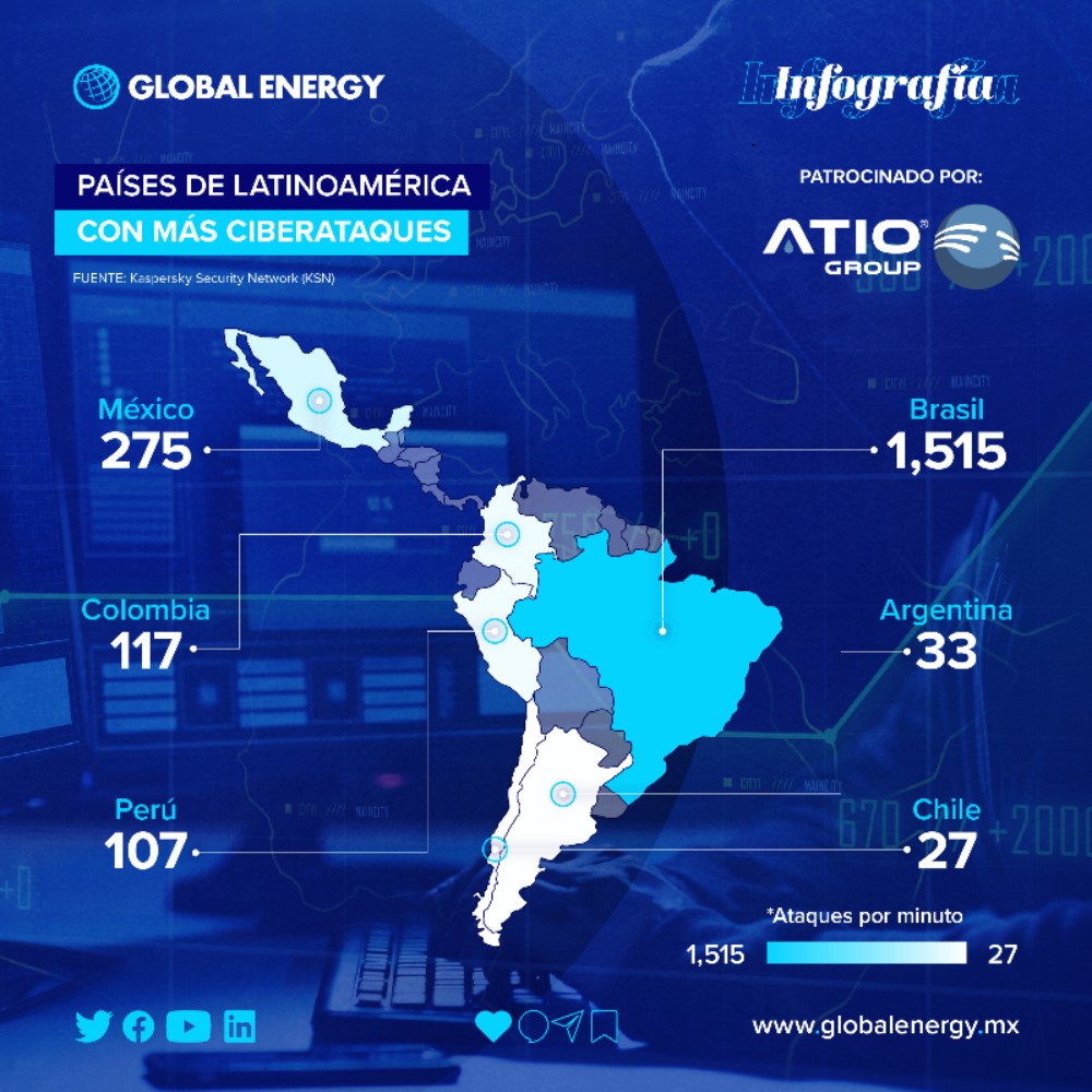 Estos son los países de LATAM con más sistemas de CCTV instalados