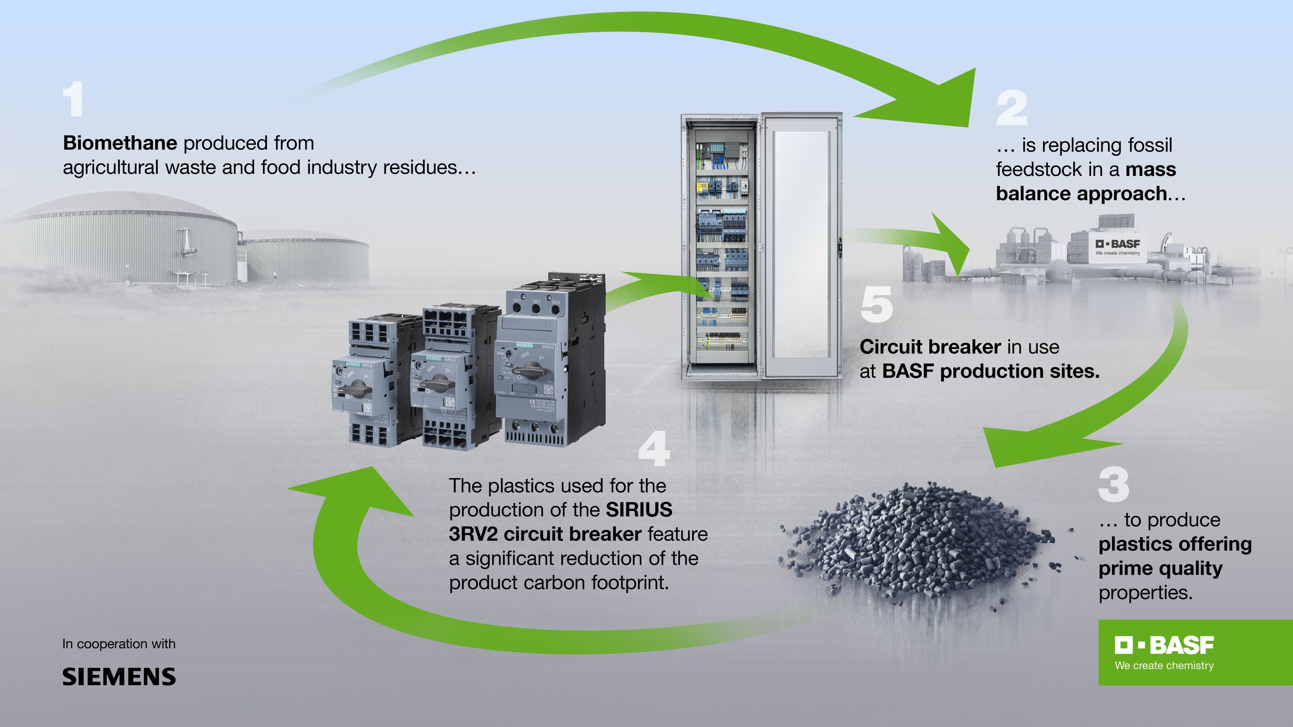 Siemens y BASF impulsan economía circular con interruptor fabricado con plásticos sostenibles