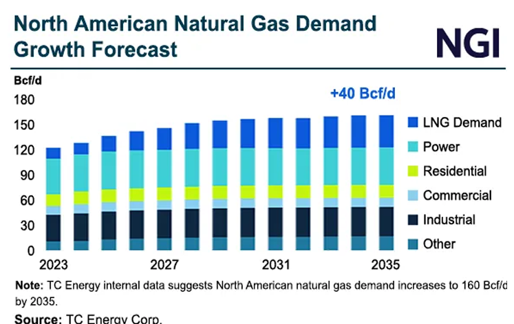 Aumentan 4.39% los precios del gas natural en EU por ola de frío ...