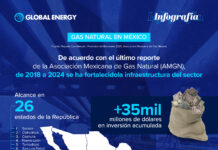Gas natural en México: expansión e infraestructura