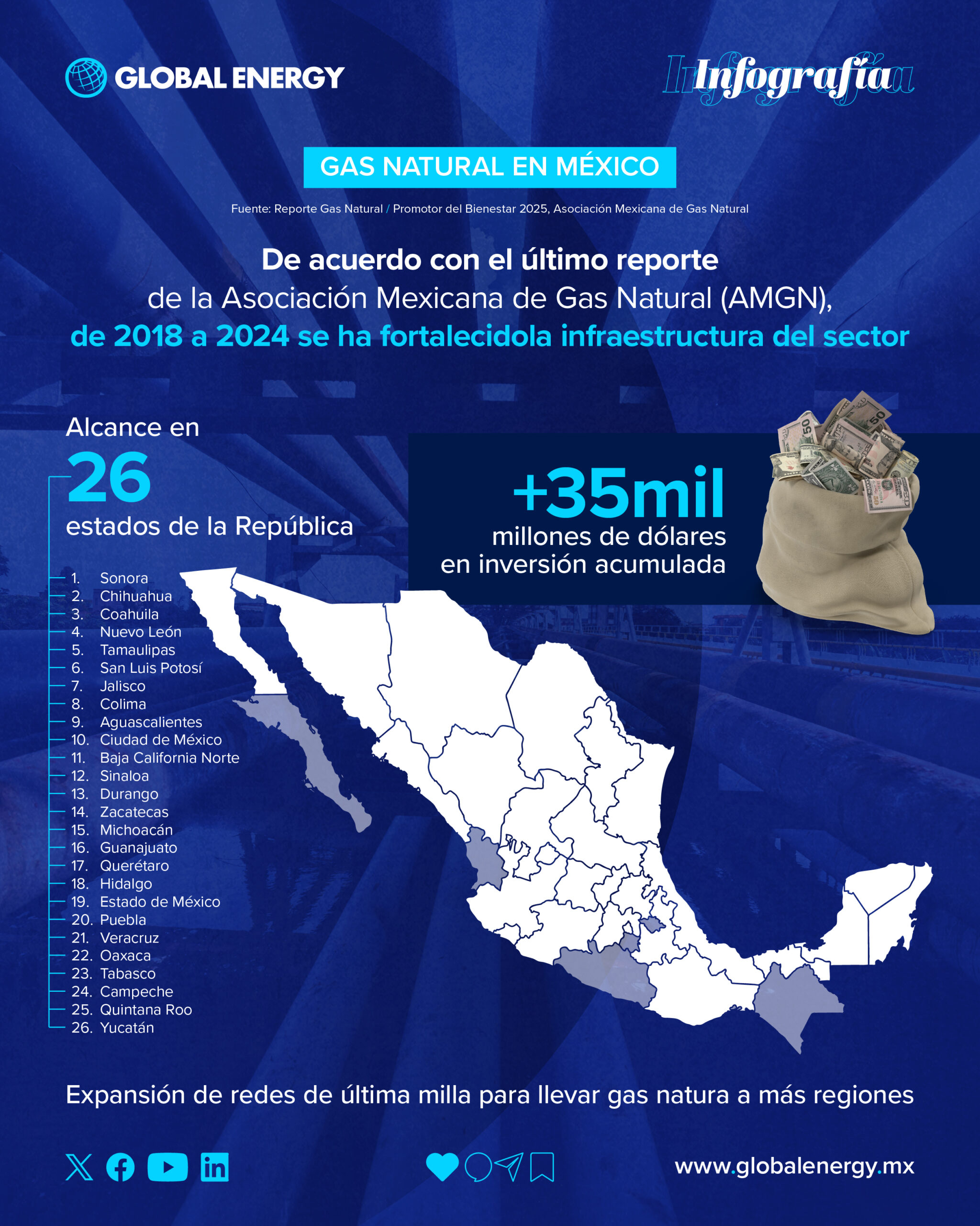 Gas natural en México: expansión e infraestructura - Global Energy